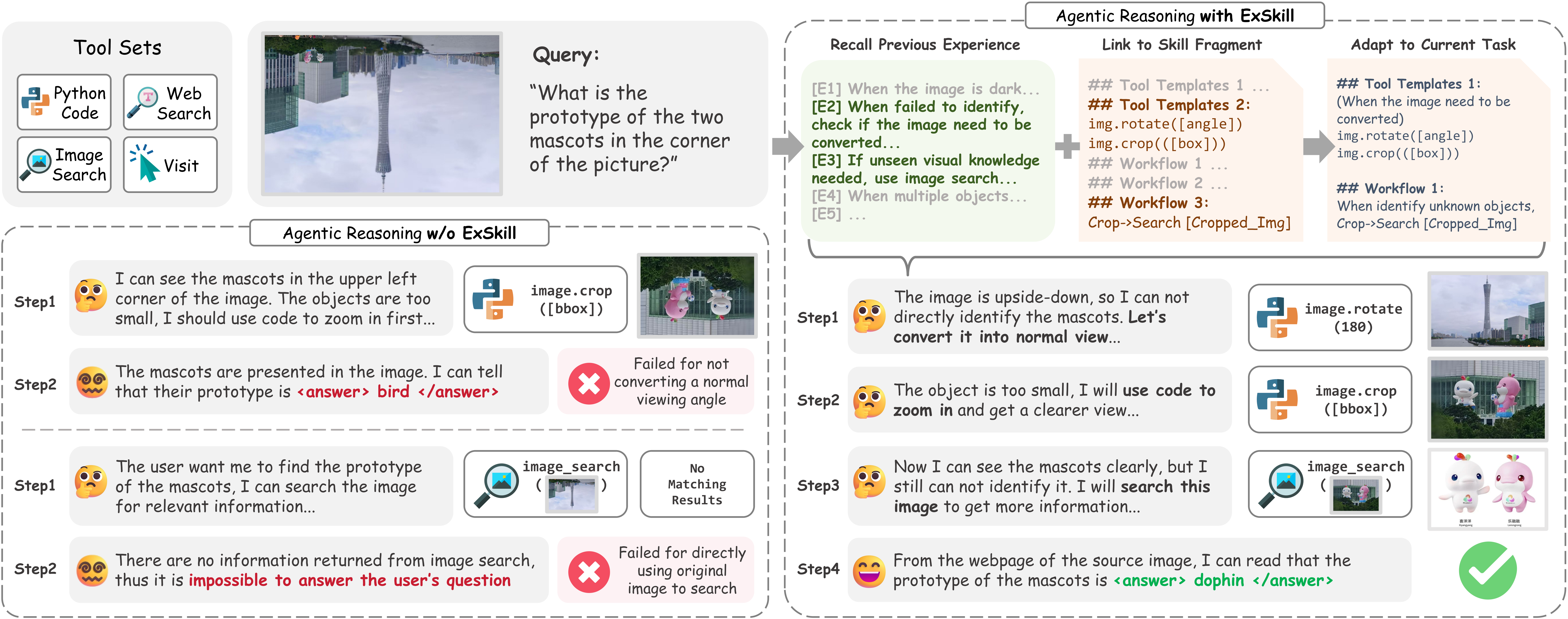 Comparison of reasoning trajectories with and without XSkill