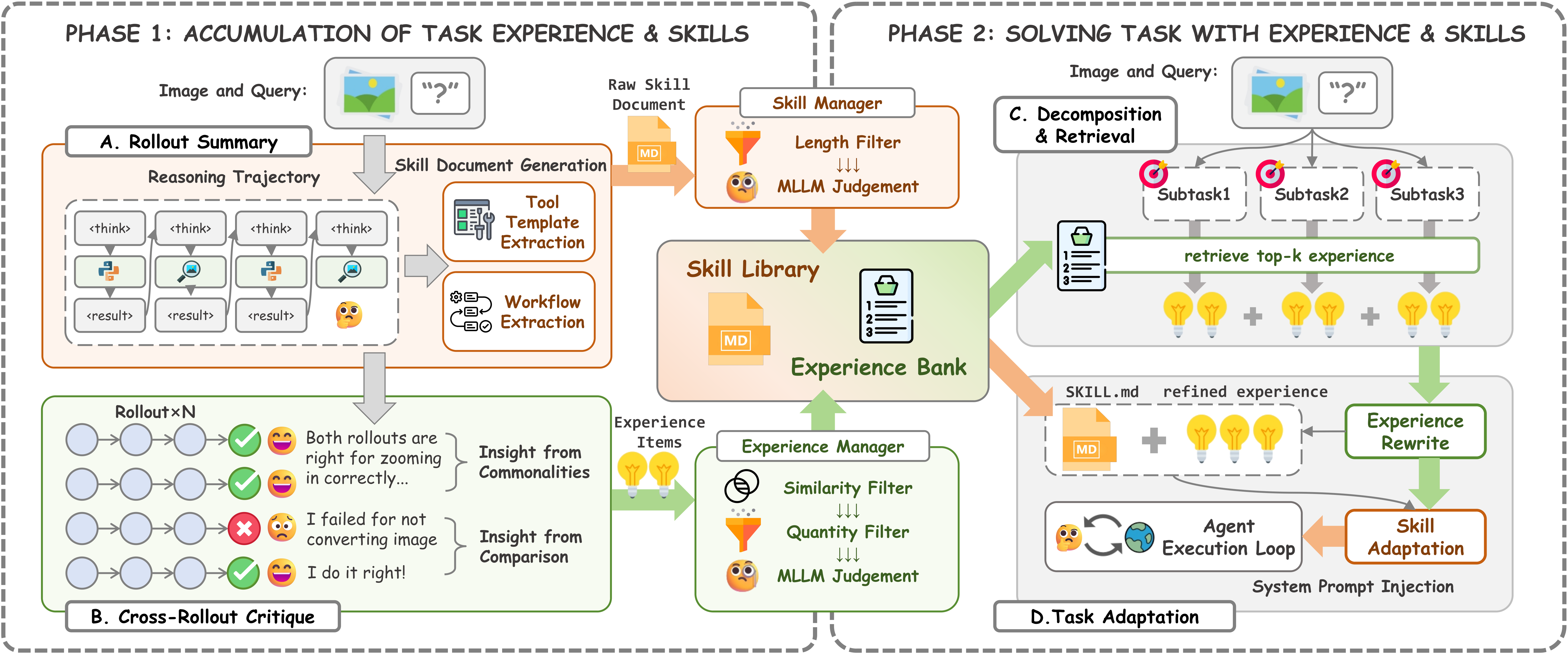 XSkill framework overview